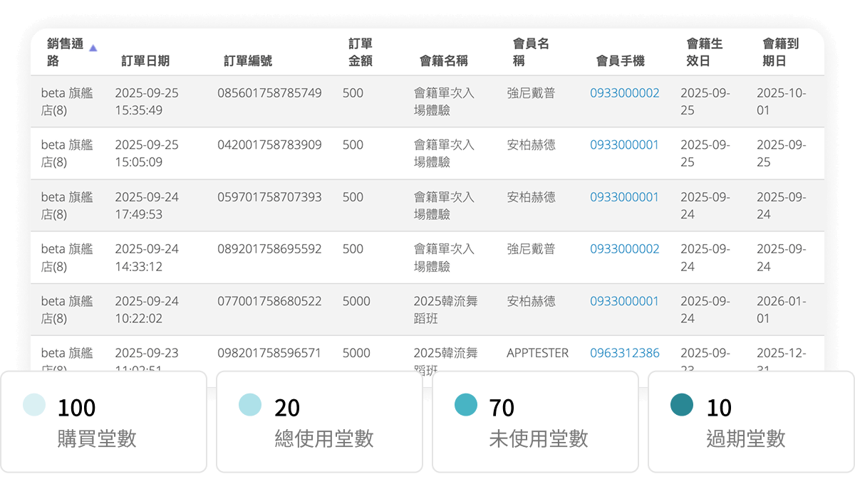 Fitbutler 系統後台剩餘堂數報表資料畫面示意